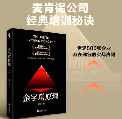 金字塔原理在线阅读:掌握结构化思考与高效表达的核心方法