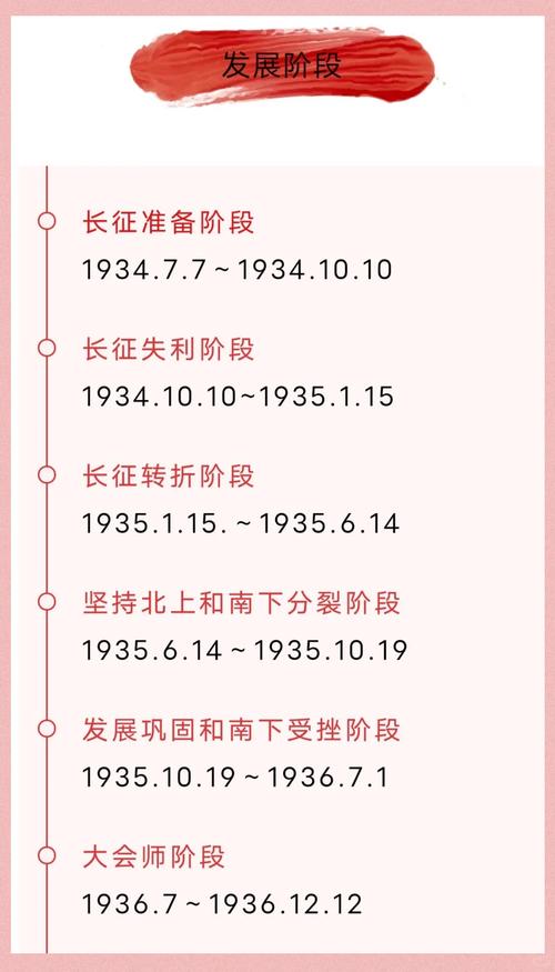 长征在线阅读 - 重温红色经典，感悟不朽精神