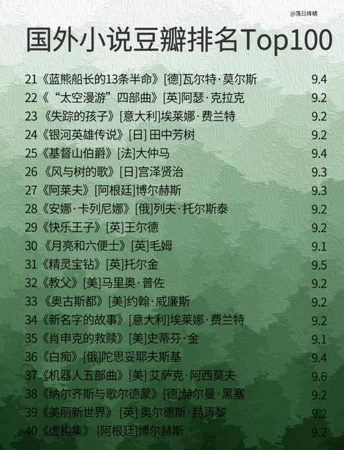 世界名著在线阅读 | 经典文学免费电子书资源大全