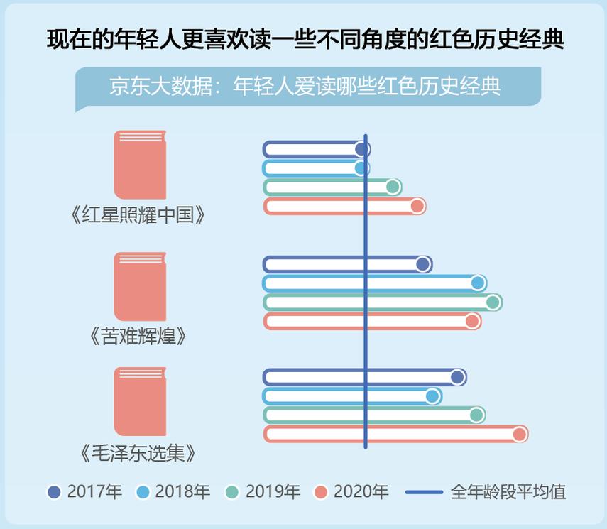 毛选在线阅读:学习毛泽东著作的权威平台