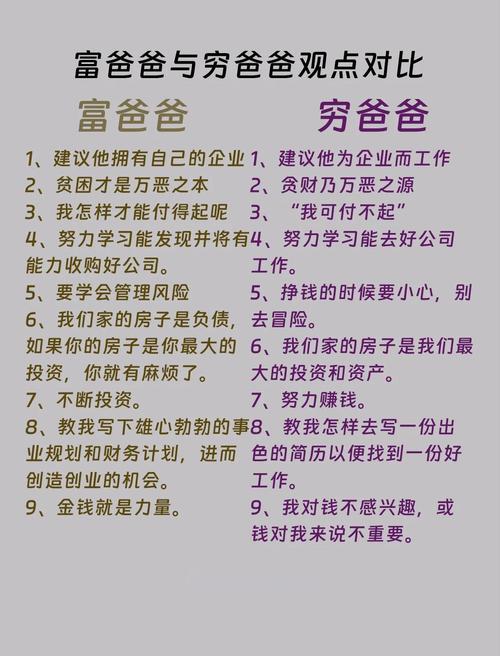 富爸爸穷爸爸在线阅读:财商启蒙经典,颠覆你的金钱观