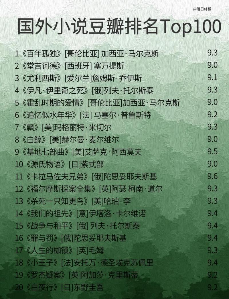 世界名著在线阅读 | 经典文学免费电子书资源大全